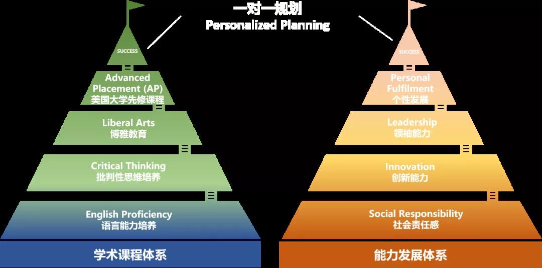 省实AP