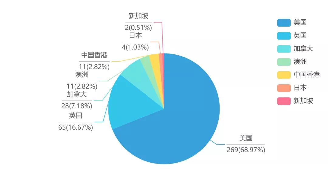 省实AP