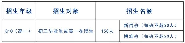 招生启动|广州省实AP2022-23年招生简章发布！(图3)