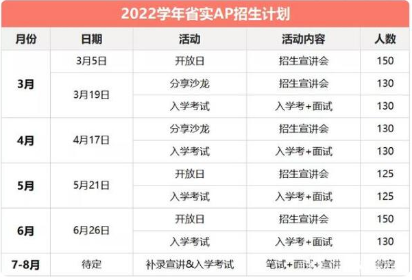 招生启动|广州省实AP2022-23年招生简章发布！(图5)
