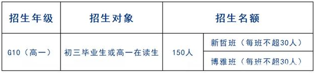 省实AP
